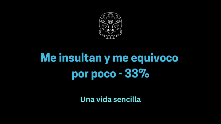 Me insultan y me equivoco por poco - 33%
