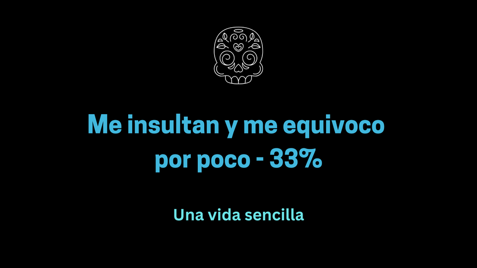 Me insultan y me equivoco por poco - 33%